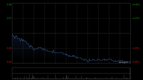 马鞍山钢铁股份2025年度板材生产量979万吨 销售量986万吨