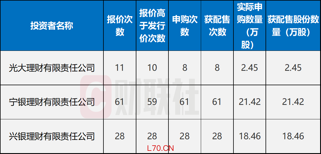 数据来源：深交所官网，财联社整理