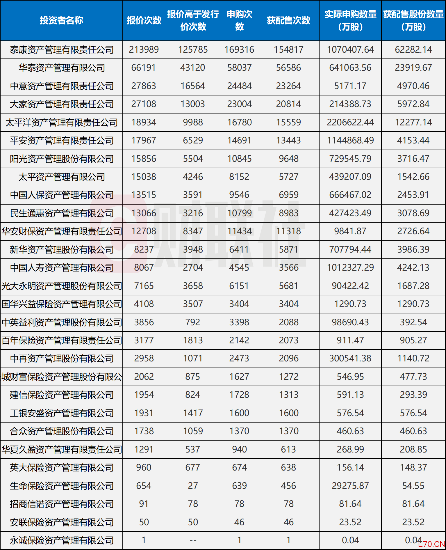 数据来源：深交所官网，财联社整理