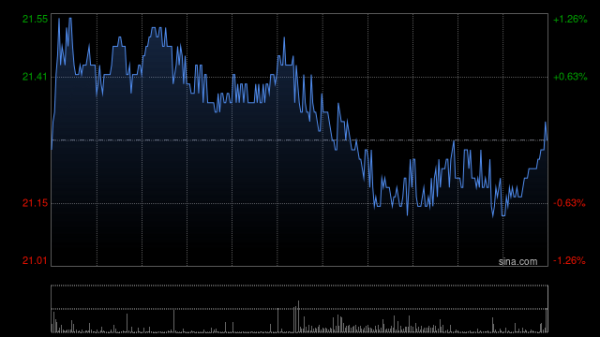 海螺水泥获贝莱德增持159.35万股 每股作价约22.28港元