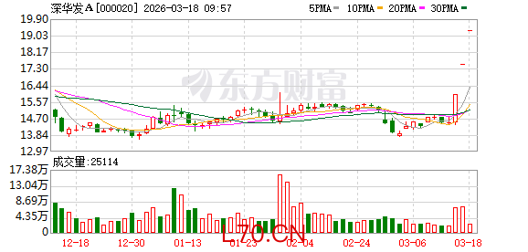 深华发A连收3个涨停板