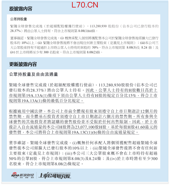 飞速创新港股IPO配发结果公告出现多项披露错误 中金中信建投招商证券及多家中介核查失守