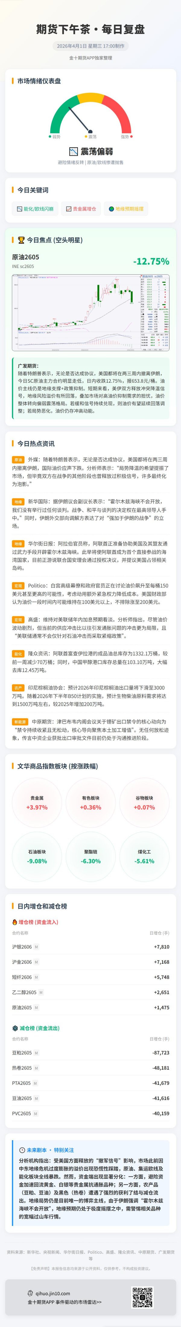 每日期货全景复盘4.1：停火信号助推黄金价格强势反弹