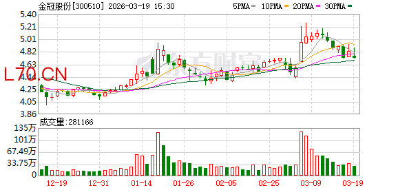 金冠股份：公司将继续深耕智慧电力和数字新能源两大领域