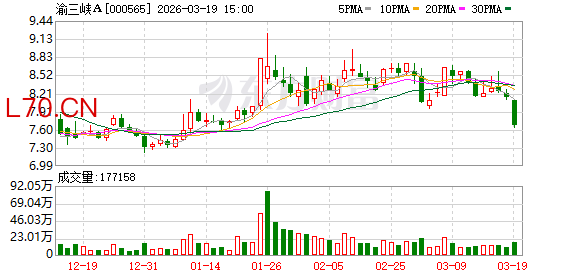 渝三峡A：公司将结合市场及成本情况进行定价管理