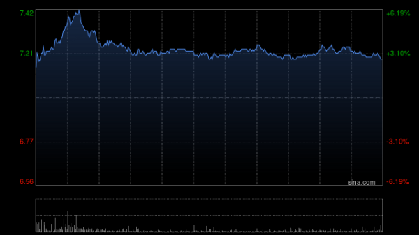 地平线机器人-W于4月9日斥资3904.07万港元回购557.7万股