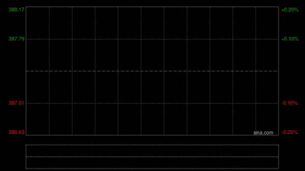 百胜中国于4月10日回购约7.99万股股份