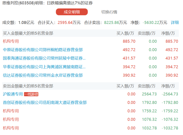 物产环能：一季度净利润1.73亿元 同比增长11.73%