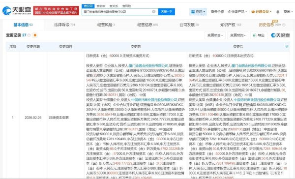 厦门金美信消费金融公司增资至10亿 增幅100%