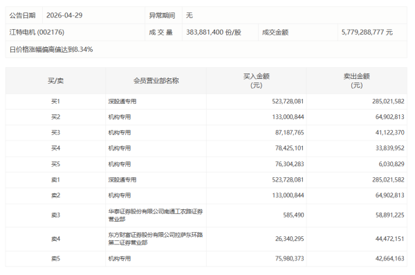 西力科技：中标1.62亿元国家电网采购项目