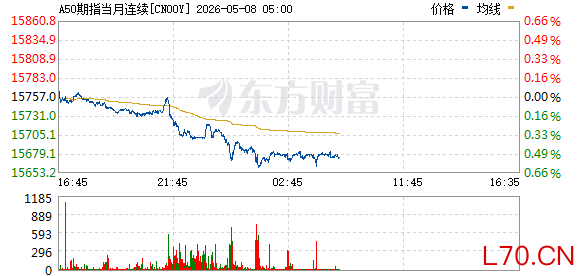 R图 CN00Y_0