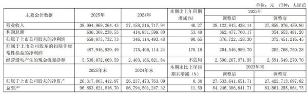 明阳智能一季度扣非亏亿元 明阳电气一季度扣非降8成