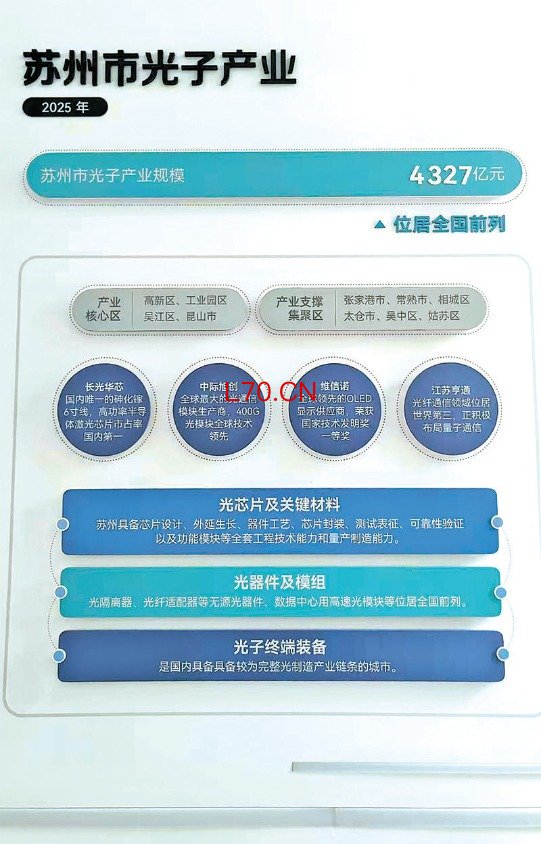民企“编织”苏州光通信产业 从散装格局到全球领跑