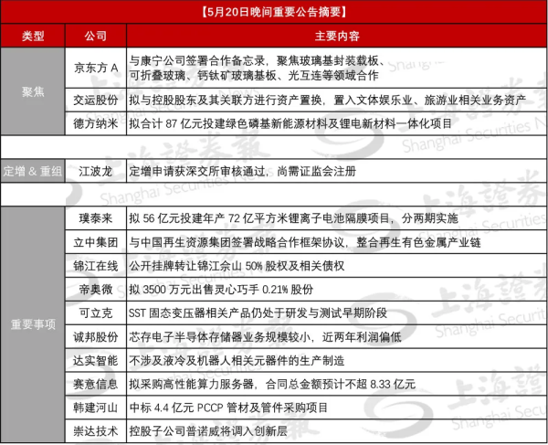 5月20日晚间重要公告摘要