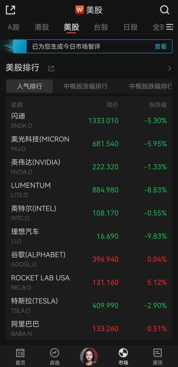 美股存储、光通信暴跌！A股大牛股提示风险
