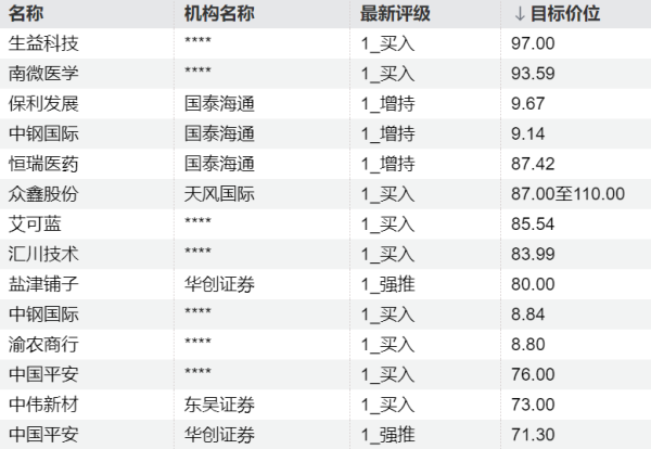 5月以来海外机构调研家数居前的个股一览