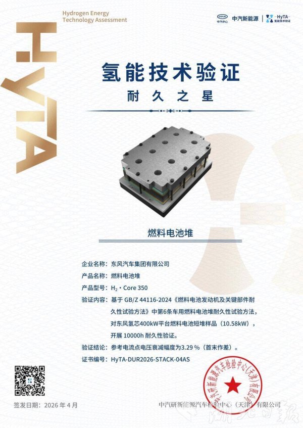 零下40℃快速启动，寿命可达180万公里！东风氢能技术刷新全球纪录