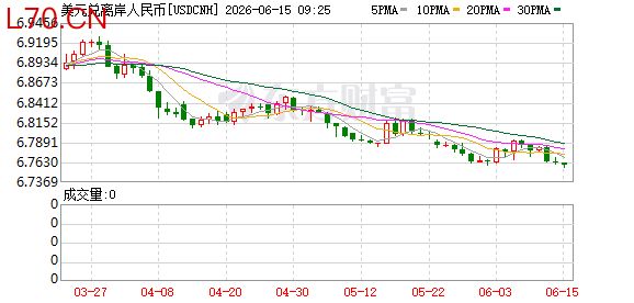 K图 USDCNH_0