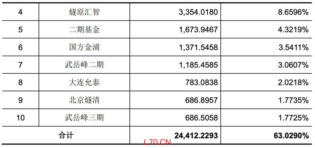 （图片来源：公司招股书）