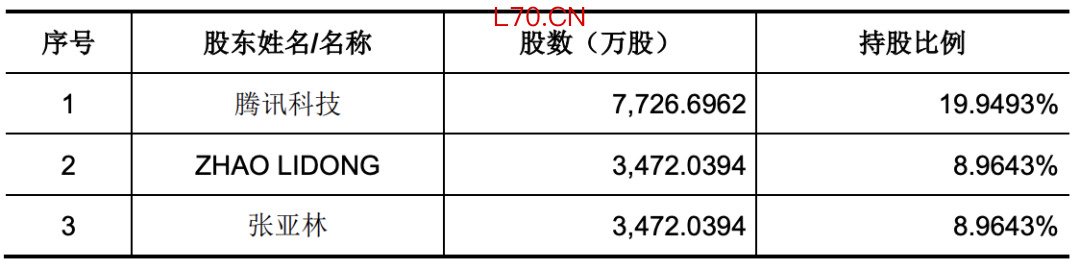 (图片来源:公司招股书)