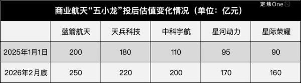 商业航天“五小龙”，谁是中国版SpaceX？