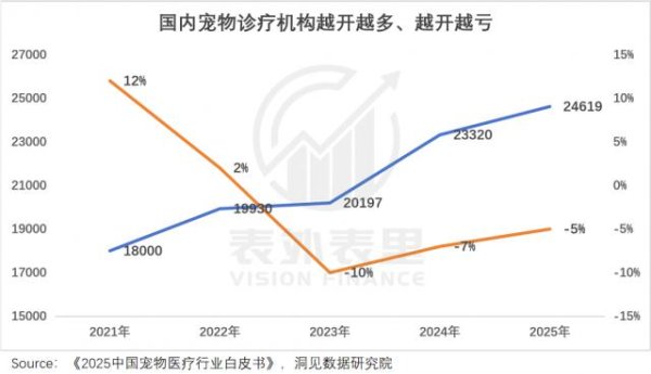 买猫500、治病5000，年轻人抛弃宠物医院