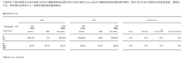 四大科技巨头财报夜：继续奏乐，继续舞