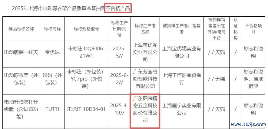 （截图来自上海市市场监督管理局官网）