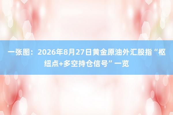 一张图：2026年8月27日黄金原油外汇股指“枢纽点+多空持仓信号”一览