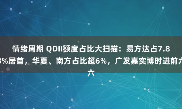 情绪周期 QDII额度占比大扫描：易方达占7.88%居首，华夏、南方占比超6%，广发嘉实博时进前六